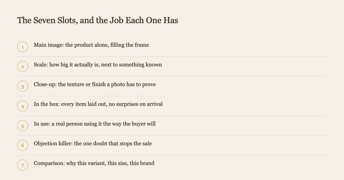 Numbered list of seven Amazon image slots and the job assigned to each one