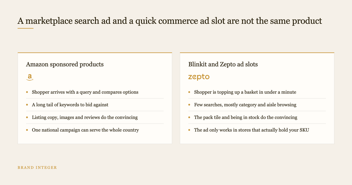 Two column diagram comparing marketplace search ads with quick commerce ad slots
