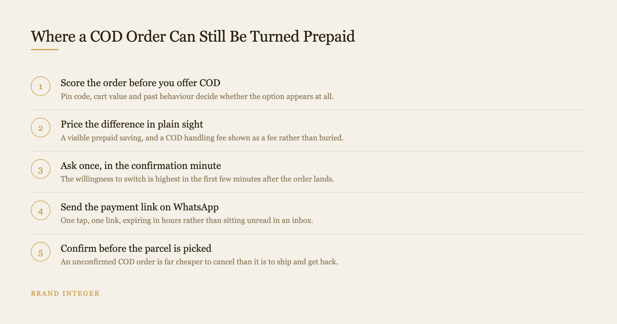 Five ordered steps for turning a cash on delivery order into a prepaid one