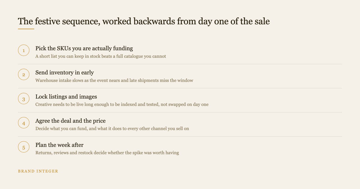 Five ordered steps for festive preparation working backwards from day one of the sale