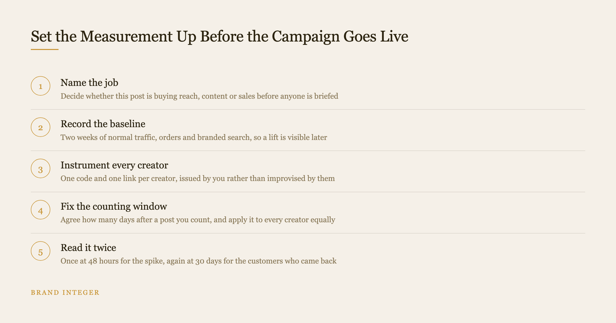 Five ordered steps for setting up influencer campaign measurement before it goes live