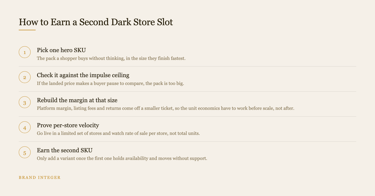 Five ordered steps for taking one pack size from launch to a second dark store slot